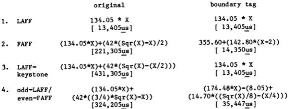 Figure 1 module function plots the average number of blocks on the free list versus the size for each test