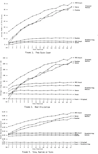 FIGURE 1. FREE BLOCK COUNT 