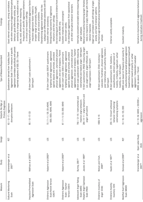 TABLE 3 Key Studies: Assessment and Diagnosis