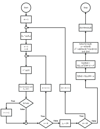 Figure 2.3. Sampling algorithm used in Steps 7 and 8 in Table 2.1.   