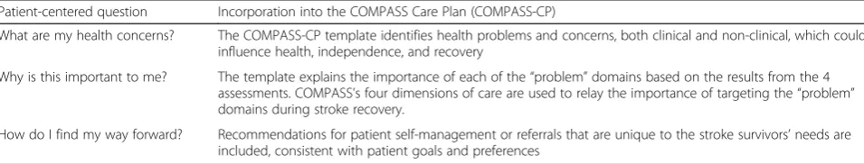 Fig. 3 COMPASS key messages - finding the way forward