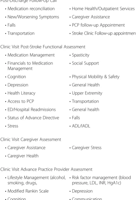 Fig. 4 Generation of the patient individualized COMPASS care plan based on inputs from the clinic visit assessments