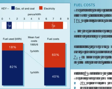 Figure 2 Variation in fuel costs