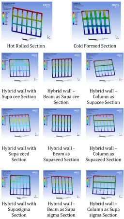 Fig -2: Deflection of Steel Section in axial load 