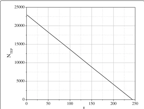 Table 3 Values of Eb/N0 required to achieve CER = 10−5 fordifferent decoder configurations