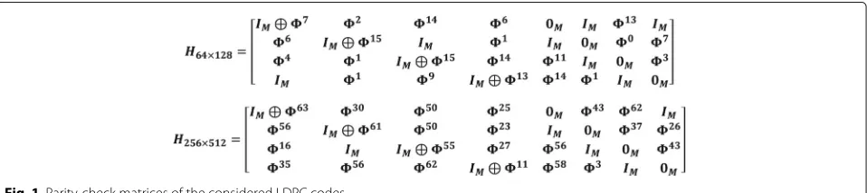 Fig. 1 Parity-check matrices of the considered LDPC codes