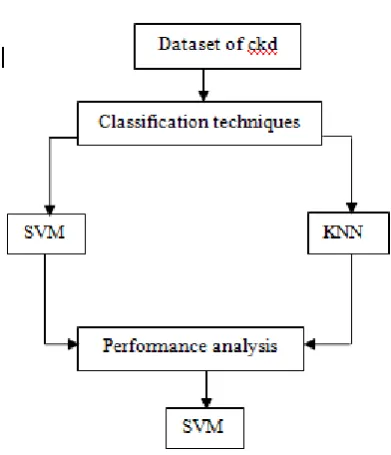Fig 3.2 Proposed approach 