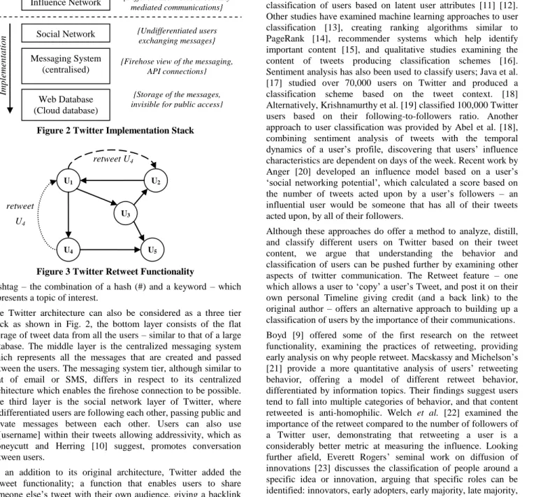 Figure 2 Twitter Implementation Stack 
