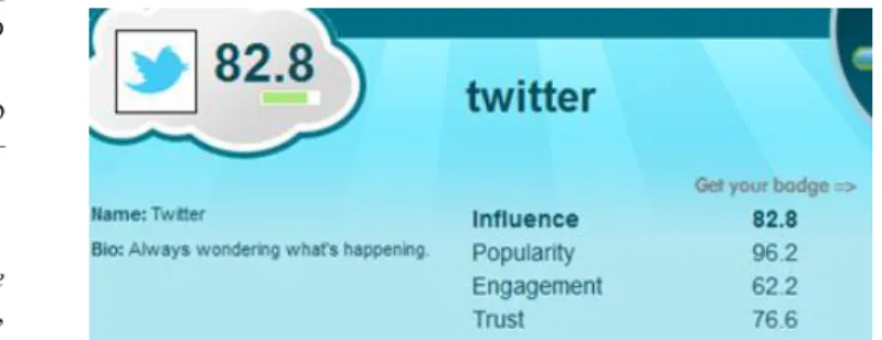 Figure 4 Tweet Level Scoring 