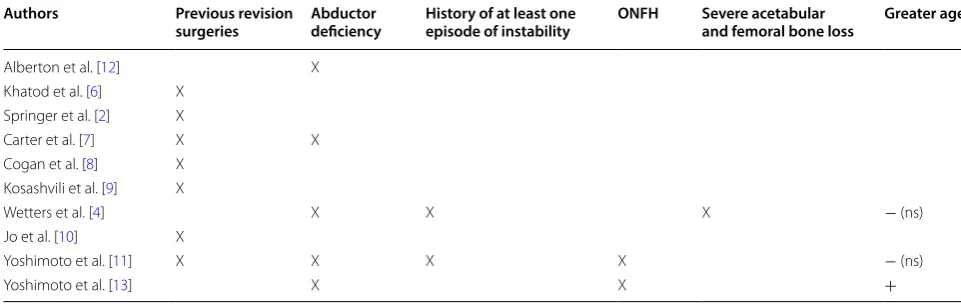 Fig. 1 Flow chart of selection procedure of the reviewed papers