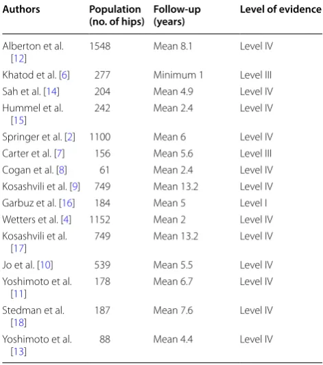 Table 2 Procedure-related risk factors