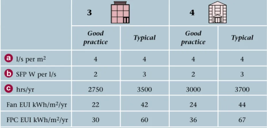 Table 4 Air handling benchmarksabc abc