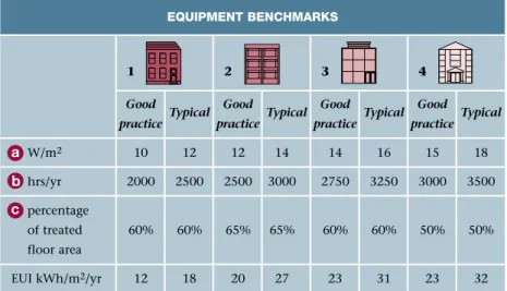 Table 5 Equipment benchmarksOFFICE EQUIPMENT