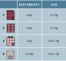 Table B5 Average total cost per unit including CCL but excluding VAT