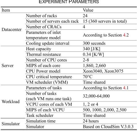 TABLE EXPERIMENT 2 PARAMETERS 