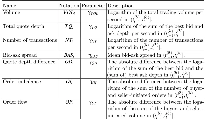 Table 2.1 Description of MMS variables
