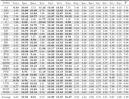 Table 2.4 Average of monthly relative importance of MMS covariates