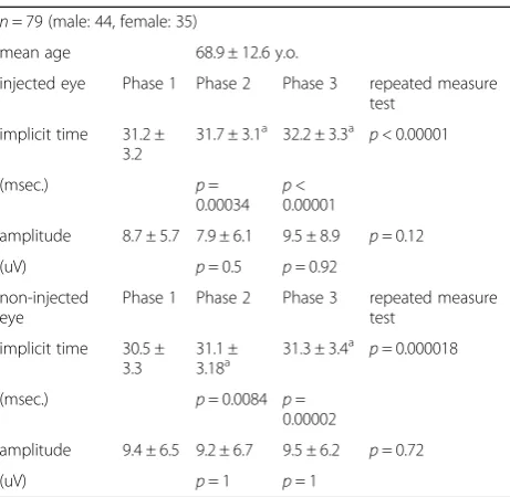 Table 2 Results of all cases
