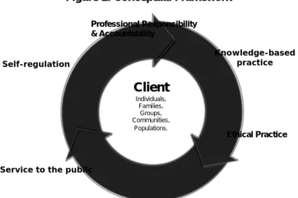 Figure 2: Conceptual Framework