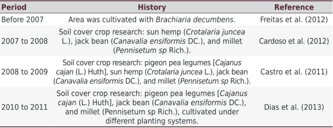 Table 2. Historical use of the area