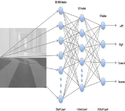Fig -3: Accuracy and Loss on Training and Testing Data Points 