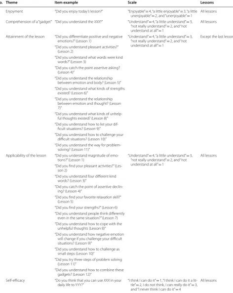 Table 3 Acceptability questions for the Up2‑D2