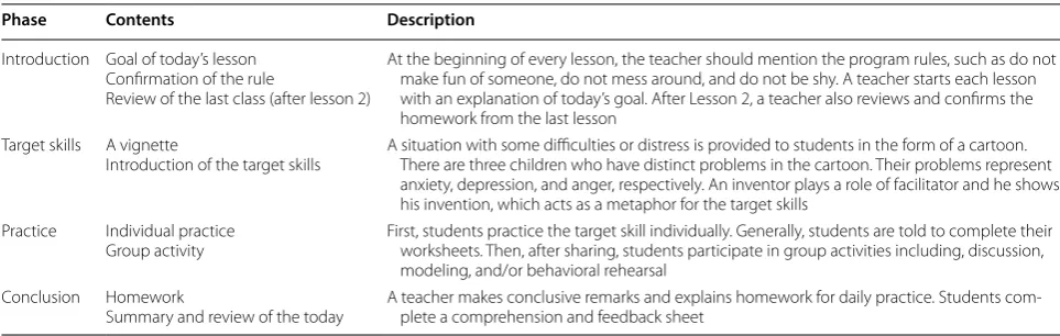 Table 2 Flow of each lesson for the Up2‑D2