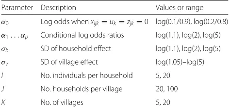 Table 1 Parameter values