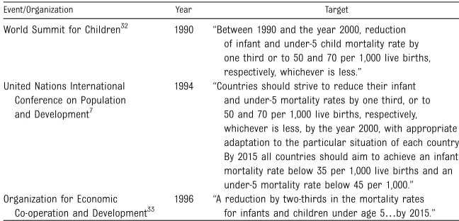 TABLE 3 Global Target Setting for Child Mortality Preceding MDG 4