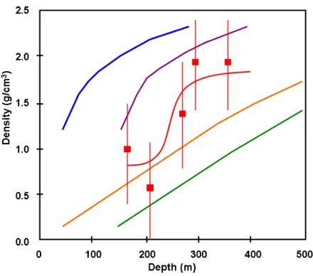 Fig. 10. One-dimensional density modeling in the conduit together withthe density distribution as obtained from the muon observation