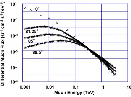 Fig. 2. The average density distribution is plotted as a projection on thecross-sectional plane that is parallel to the detector plane and whichincludes the 1944 Usu lava dome peak