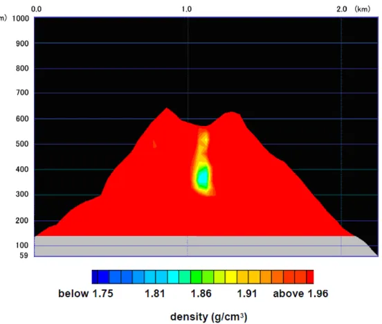 Fig. 9. The average density distribution as a projection on the cross-sectional plane that is parallel to the detector plane and which includes the craterﬂoor of Mt