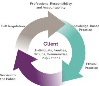 Figure 1: Conceptual Framework for Organizing  Competencies