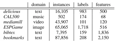 STABLE IIITATISTICS OF DATASETS