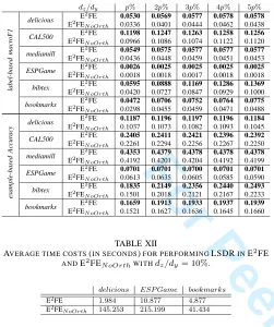 TABLE XIIFor Peer Review)