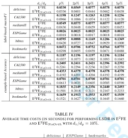 TABLE IVFor Peer Review)
