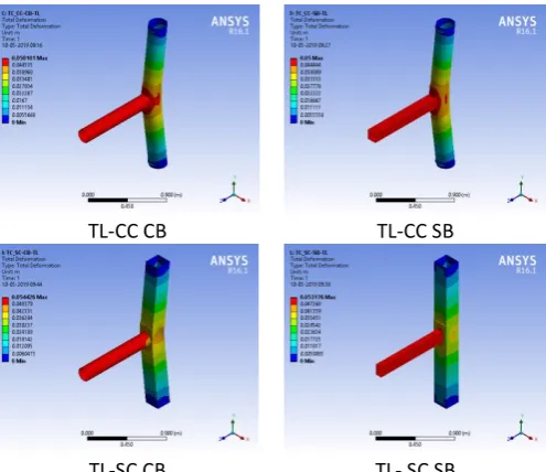 Fig 5- Deformation in base models without end plate due to tensile load. 