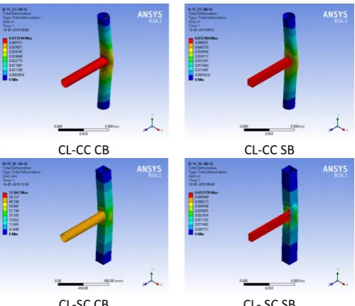 Fig 7- Deformation in base models without end plate due to compressive load acting on beam