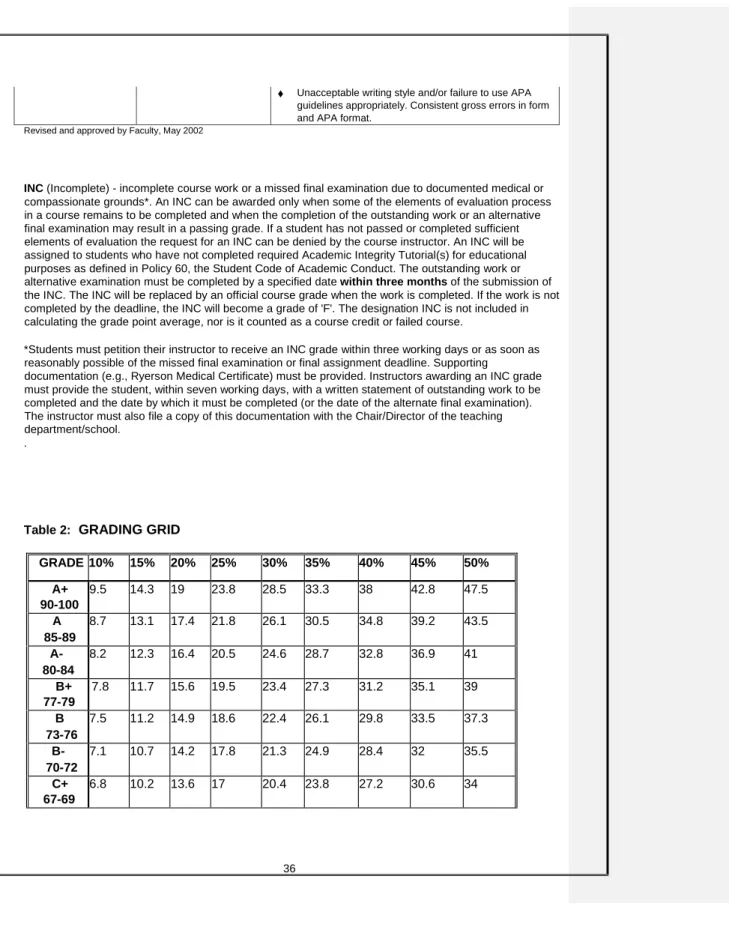 Table 2:   GRADING GRID
