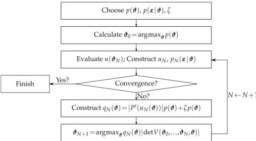 Figure 3: Schematic overview of the algorithm proposed in this article.