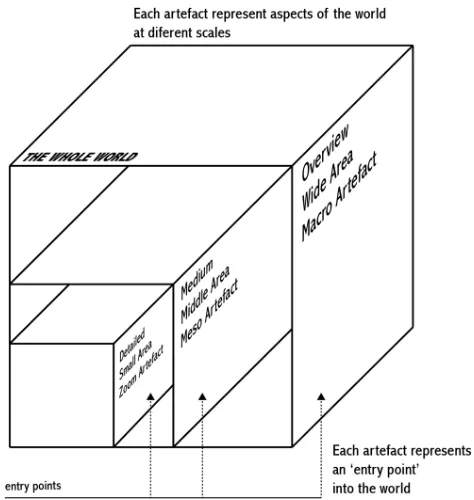 Figure 2. Design Fiction as World Building 