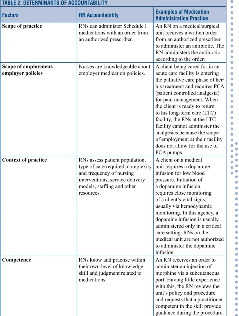 TABLE 2: DETERMINANTS OF ACCOUNTABILITY