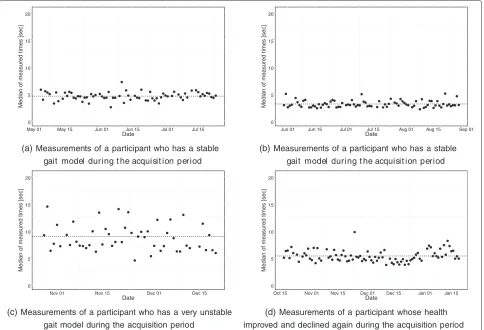 Table 1 Average and standard deviation of the P-values resultingfrom the Kolmogorov-Smirnov test for the four real-life datasets
