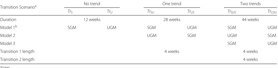 Table 3 Overview of the different training simulation scenarios