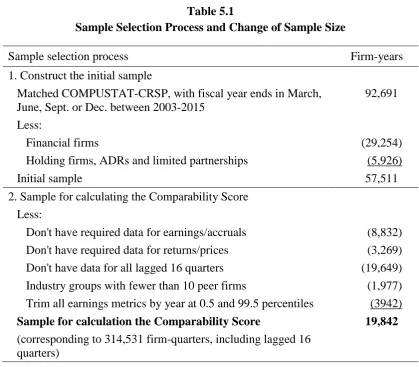Table 5.1 