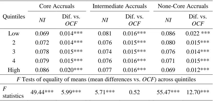 Table 5.3 