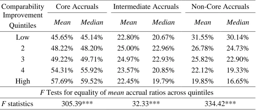 Table 5.4 