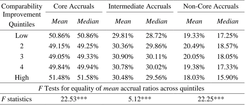 Table 5.5 