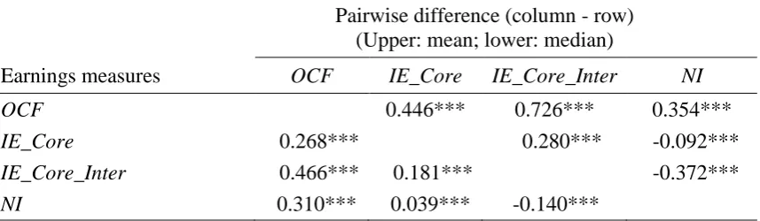 Table 5.6 