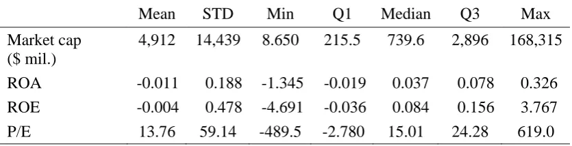 Table 4.2 